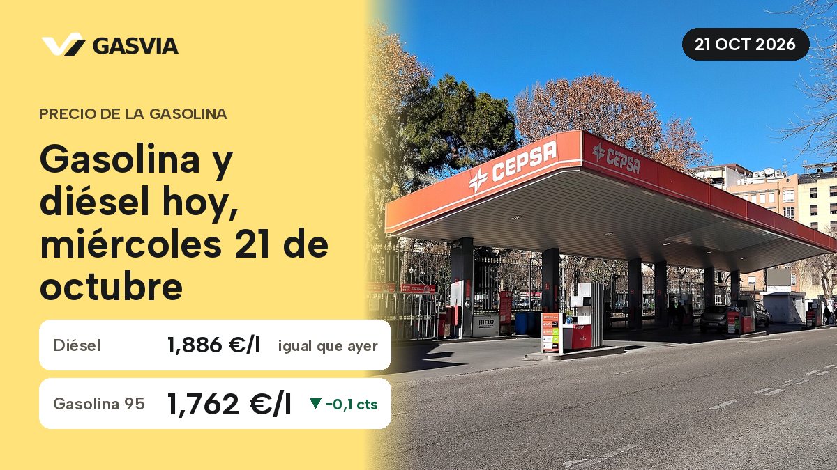 Precio medio del diésel y la gasolina 95 el 21 de octubre de 2026