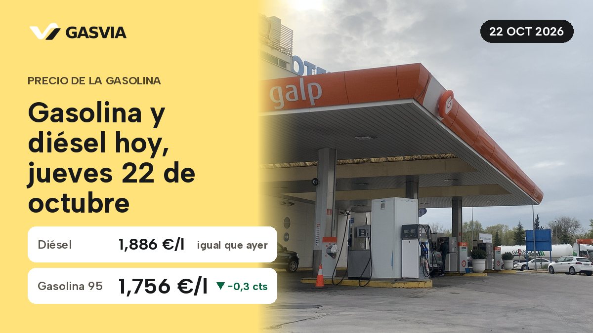 Gasolina y diésel hoy, jueves 22 de octubre