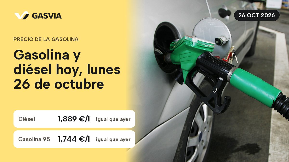Gasolina y diésel hoy, lunes 26 de octubre: diésel a 1,889 € y gasolina 95 a 1,744 € el litro